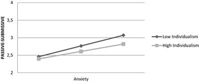 Culture Related Factors May Shape Coping During Pandemics